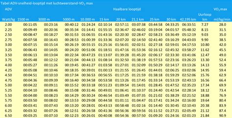 Halve Marathon Tijd Berekenen